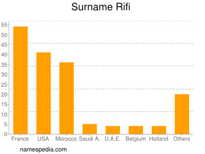 Surname Rifi