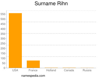 Surname Rihn