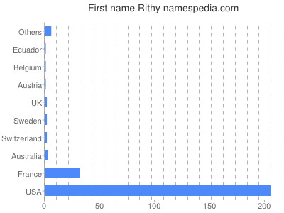Given name Rithy
