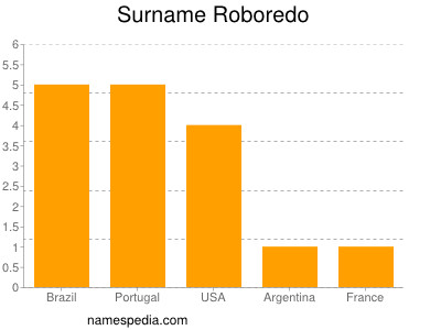 Surname Roboredo