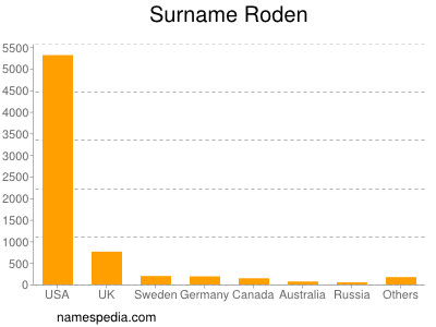 Surname Roden