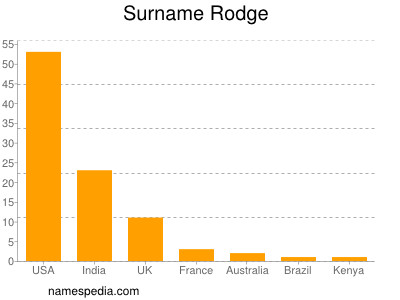 Surname Rodge