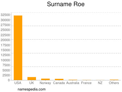 Surname Roe