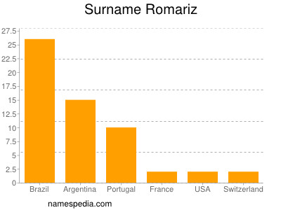 Surname Romariz