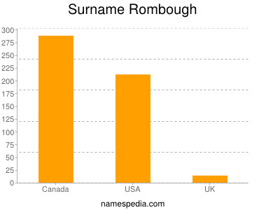 Surname Rombough