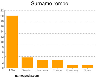 Surname Romee