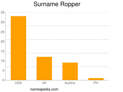 Surname Ropper