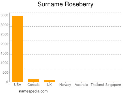 Surname Roseberry