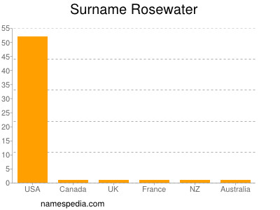 Surname Rosewater