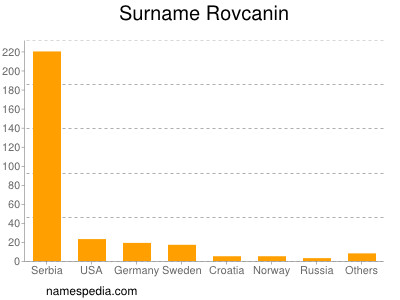 Surname Rovcanin