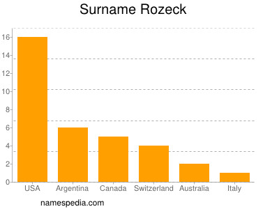 Surname Rozeck
