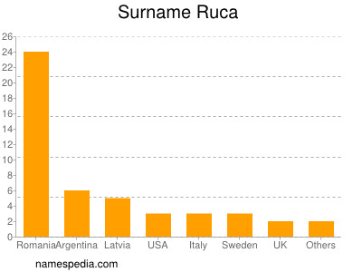 Surname Ruca