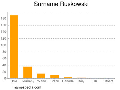 Surname Ruskowski