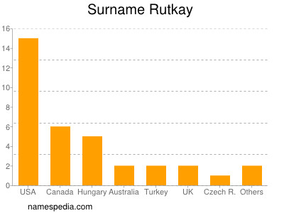 Surname Rutkay