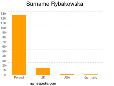 Surname Rybakowska