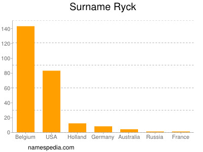 Surname Ryck