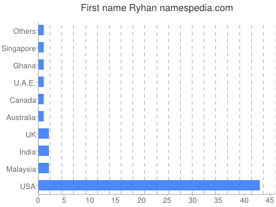 Given name Ryhan