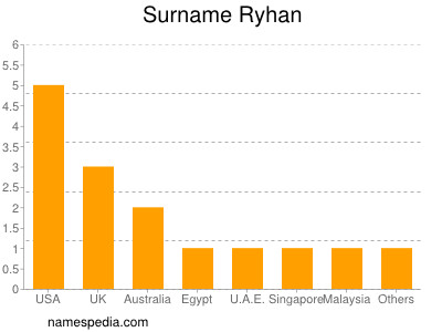 Surname Ryhan