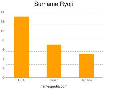 Surname Ryoji