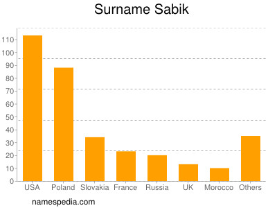 Surname Sabik