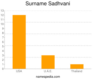 Surname Sadhvani