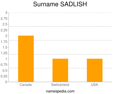 Surname Sadlish