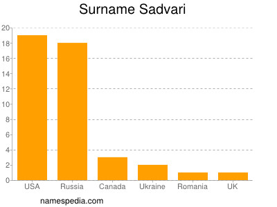 Surname Sadvari