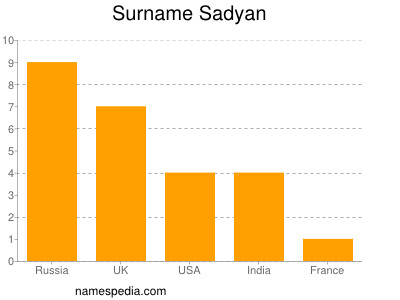 Surname Sadyan