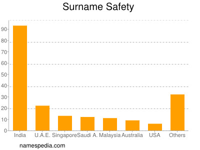 Surname Safety