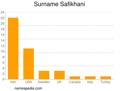 Surname Safikhani