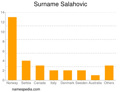 Surname Salahovic