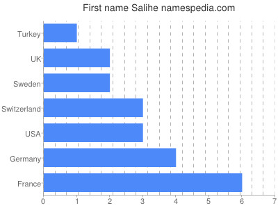 Given name Salihe