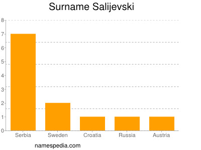 Surname Salijevski