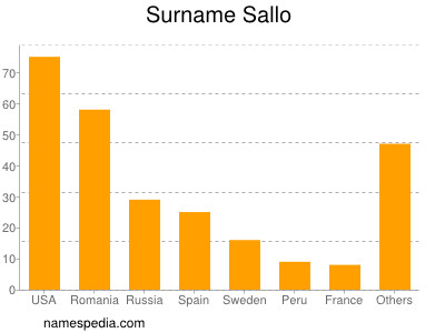 Surname Sallo