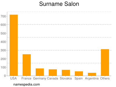 Surname Salon