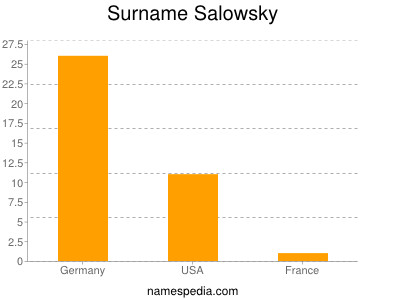 Surname Salowsky