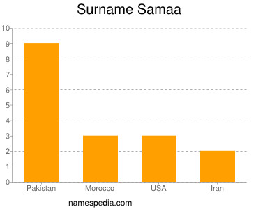Surname Samaa