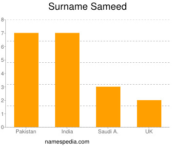 Surname Sameed