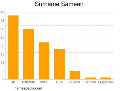 Surname Sameen