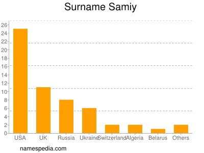 Surname Samiy