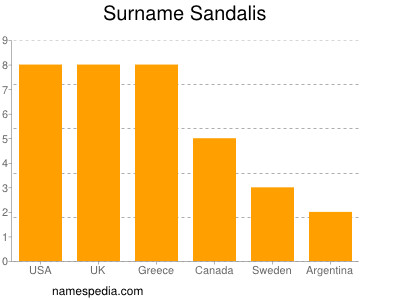 Surname Sandalis