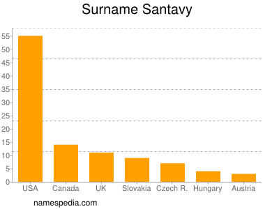 Surname Santavy