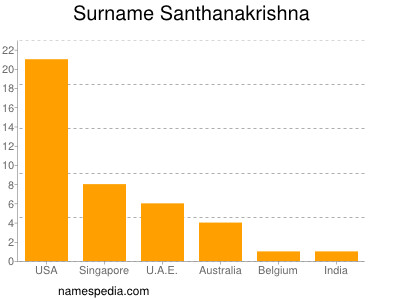 Surname Santhanakrishna