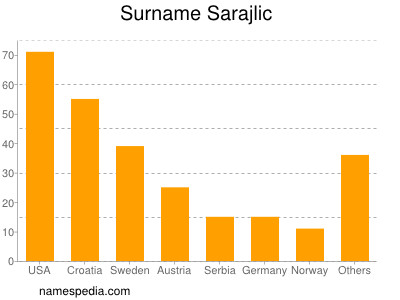 Surname Sarajlic