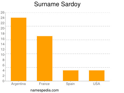 Surname Sardoy
