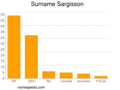 Surname Sargisson