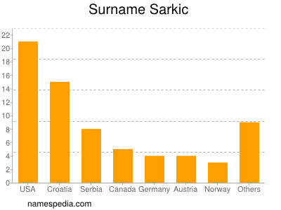 Surname Sarkic