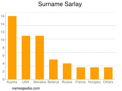 Surname Sarlay