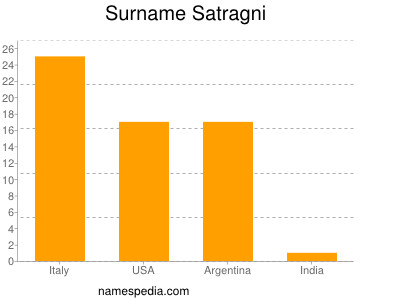 Surname Satragni