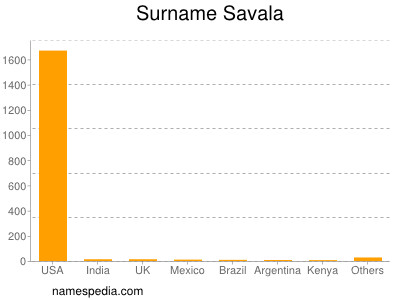 Surname Savala